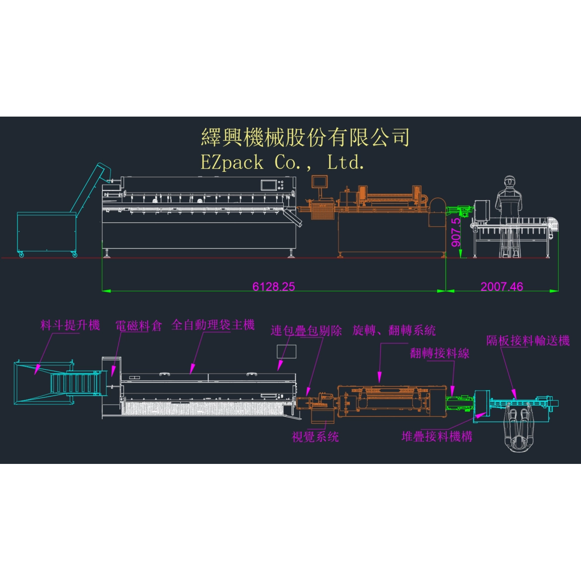 针对代工回收的大量散装产品，实现全自动无序整列，并可整合头尾转向、正反翻面、AI 瑕疵检测、计包、侧立、堆叠、入盒等多种后段包装规划。